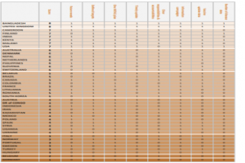 Chấm điểm hệ thống tiêm chủng quốc gia - Country Vaccination Score (CVS)